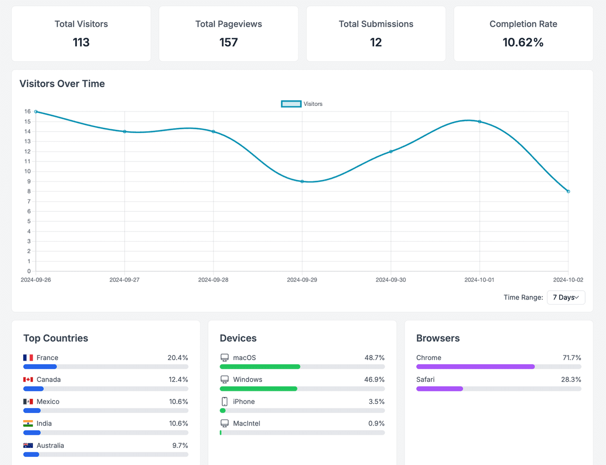 Analytics Dashboard