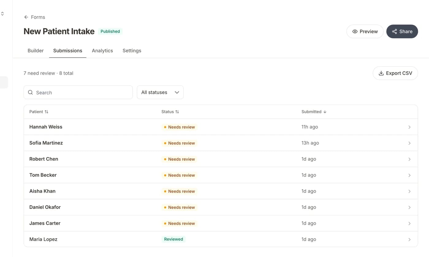 The submissions list for the New Patient Intake form, with each patient's submission time and status